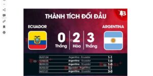 Soi Kèo Argentina Vs Ecuador Ngày 10/9 Lúc 06h00 : Vòng Loại World Cup 2026 8 Sự thể hiện của Argentina vs Ecuador qua các trận đấu trước