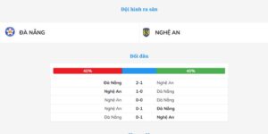 Soi Kèo Đà Nẵng Vs Nghệ An Vào Lúc 18h00 Ngày 01/11: Sân Vận Động Hòa Xuân, Đà Nẵng 7 Thành tích thi đấu của Đà Nẵng vs Nghệ An trong những trận gần đây