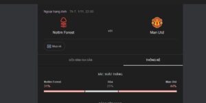 Soi Kèo Nottingham Vs Man Utd Vào 22h00 Ngày 1/11 - Vòng Loại Ngoại Hạng Anh 10 Nottingham vs Man Utd có lịch sử thi đấu ra sao